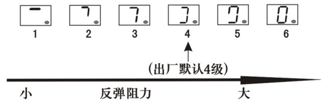 車庫(kù)門電機(jī)