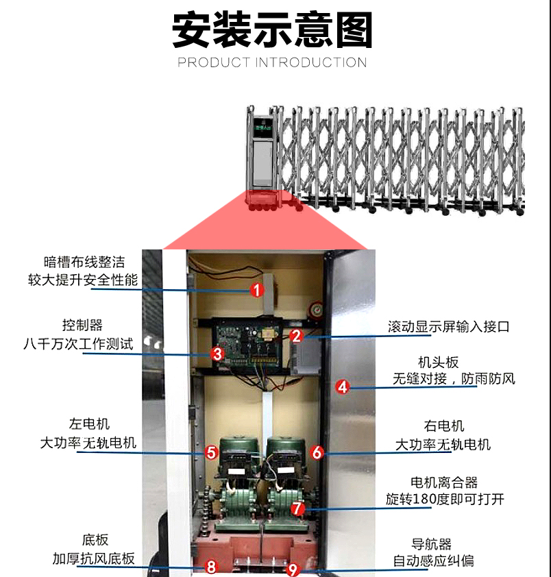 伸縮門電機(jī)