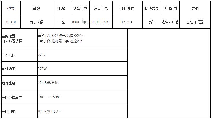 阿爾卡諾平移門電機參數(shù)